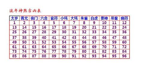 喪禮沖煞生肖查詢2023|2023癸卯年十二生肖流年運勢吉凶 (文/謝達輝)｜初一十五 